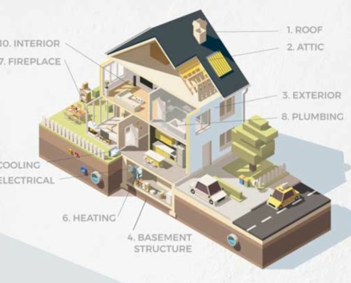 Infographic of what to expect during a home inspection