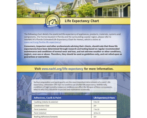 InterNACHI life expectancy chart